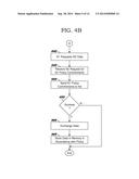 MANAGING DATA HANDLING POLICIES diagram and image