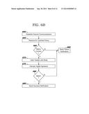 MANAGING DATA HANDLING POLICIES diagram and image