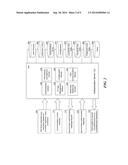 SYSTEM AND METHOD FOR UTILIZING BEHAVIORAL CHARACTERISTICS IN     AUTHENTICATION AND FRAUD PREVENTION diagram and image