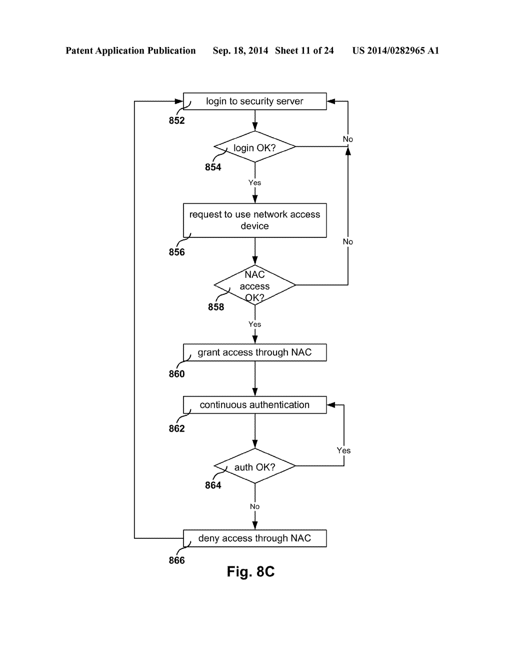 Ongoing Authentication and Access Control with Network Access Device - diagram, schematic, and image 12