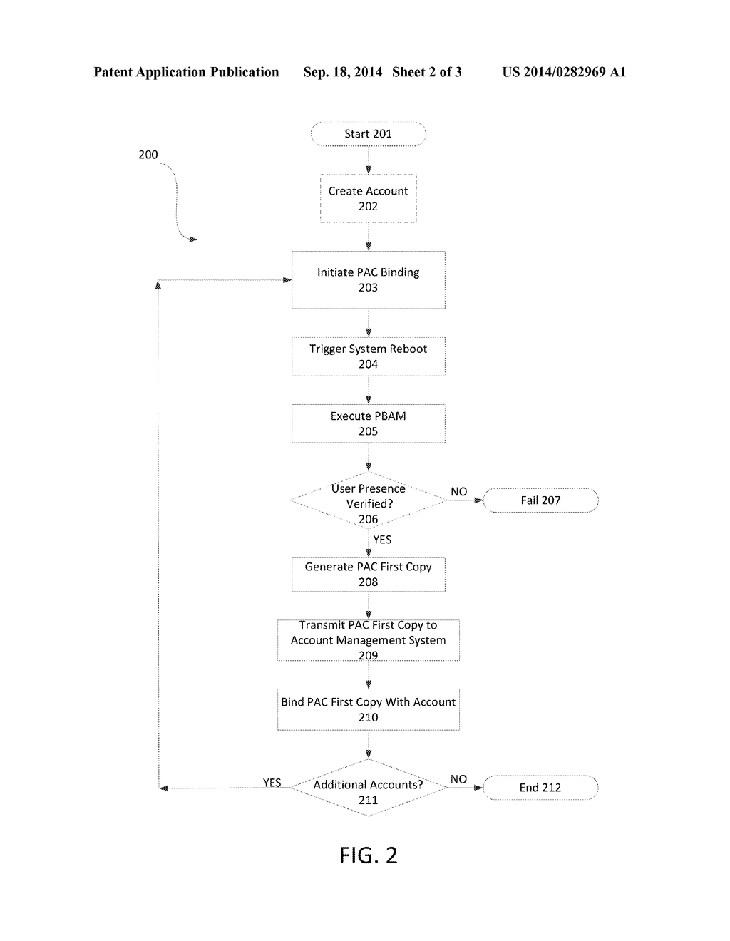 SYSTEMS AND METHODS FOR ACCOUNT RECOVERY USING A PLATFORM ATTESTATION     CREDENTIAL - diagram, schematic, and image 03