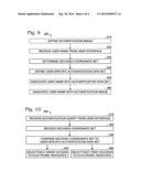 SYSTEMS AND METHODS FOR SECURELY TRANSFERRING AUTHENTICATION INFORMATION     BETWEEN A USER AND AN ELECTRONIC RESOURCE diagram and image