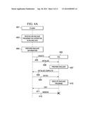 METHOD, APPARATUS, SYSTEM, AND COMPUTER READABLE MEDIUM TO PROVIDE SECURE     OPERATION diagram and image