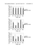 Methods of Affecting Plant Growth With MicroRNA diagram and image