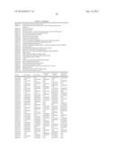 Methods of Affecting Plant Growth With MicroRNA diagram and image