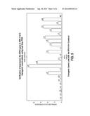 Genetically Modified Plants that are Herbivore-Resistant diagram and image