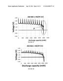 Lithium-Iron Disulfide Cell Design diagram and image