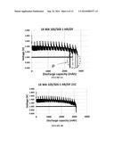 Lithium-Iron Disulfide Cell Design diagram and image