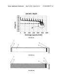 Lithium-Iron Disulfide Cell Design diagram and image