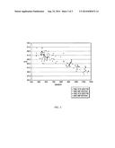 ULTRA-HIGH STRENGTH UHMW PE FIBERS AND PRODUCTS diagram and image