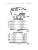 MAGNETIC AND ELECTRICAL PROCESSING OF METALS, METAL ALLOYS, METAL MATRIX     COMPOSITE PARTS AND COMPONENTS diagram and image