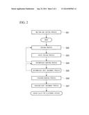 COPPER ALLOY FOR ELECTRONIC DEVICES, METHOD OF MANUFACTURING COPPER ALLOY     FOR ELECTRONIC DEVICES, COPPER ALLOY PLASTIC WORKING MATERIAL FOR     ELECTRONIC DEVICES, AND COMPONENT FOR ELECTRONIC DEVICES diagram and image