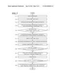 METHOD FOR CONTROLLING REFRIGERATOR diagram and image