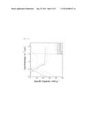 ANODE FOR CABLE-TYPE SECONDARY BATTERY AND CABLE-TYPE SECONDARY BATTERY     INCLUDING THE ANODE diagram and image