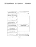 Detection Of Synergistic And Additive Trace Gases diagram and image