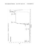 CATIONIC DISPLACER MOLECULES FOR HYDROPHOBIC DISPLACEMENT CHROMATOGRAPHY diagram and image