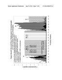 CATIONIC DISPLACER MOLECULES FOR HYDROPHOBIC DISPLACEMENT CHROMATOGRAPHY diagram and image