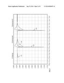 PREAMPLIFIER FOR CHARGED PARTICLE DETECTION diagram and image