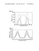 LUMINESCENCE REFERENCE STANDARDS diagram and image