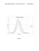 SEMICONDUCTOR NANOCRYSTALS, A METHOD FOR COATING SEMICONDUCTOR     NANOCRYSTALS, AND PRODUCTS INCLUDING SAME diagram and image