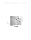 Nanowire LED Structure with Decreased Leakage and Method of Making Same diagram and image