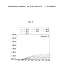 THIN FILM TRANSISTOR AND ORGANIC LIGHT EMITTING DIODE DISPLAY INCLUDING     THE SAME diagram and image