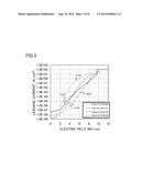 SEMICONDUCTOR DEVICE AND METHOD OF MANUFACTURING THE SAME diagram and image