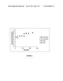 Method of curing thermoplastics with microwave energy diagram and image