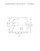 PIEZOELECTRICITY CERAMIC, SINTER, METHOD FOR MANUFACTURING SAME, AND     PIEZOELECTRICITY CERAMIC DEVICE USING SAME diagram and image