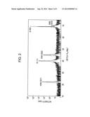 PIEZOELECTRIC THIN-FILM MULTILAYER BODY diagram and image