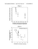 PIEZOELECTRIC THIN-FILM MULTILAYER BODY diagram and image