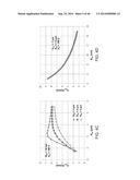 SELF-ALIGNED GATED EMITTER TIP ARRAYS diagram and image