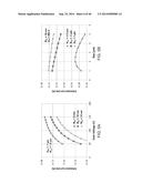 SELF-ALIGNED GATED EMITTER TIP ARRAYS diagram and image