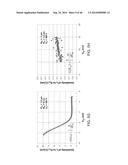 SELF-ALIGNED GATED EMITTER TIP ARRAYS diagram and image