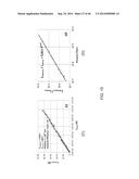 SELF-ALIGNED GATED EMITTER TIP ARRAYS diagram and image