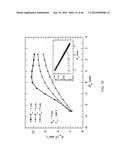 SELF-ALIGNED GATED EMITTER TIP ARRAYS diagram and image