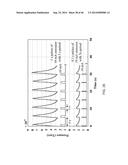 SELF-ALIGNED GATED EMITTER TIP ARRAYS diagram and image