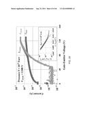 SELF-ALIGNED GATED EMITTER TIP ARRAYS diagram and image