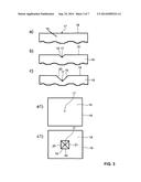 Method for Producing and Aligning Nanowires and Applications of Such a     Method diagram and image