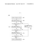 APPARATUS FOR DETERMINING TYPE OF ANALOG SENSOR diagram and image