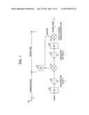 MODULATING DEVICE AND MODULATION METHOD diagram and image