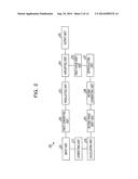 MODULATING DEVICE AND MODULATION METHOD diagram and image