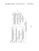 SMART POWER SUPPLY DEVICE AND CORRESPONDING METHOD FOR USING A POWER     SUPPLY DEVICE diagram and image