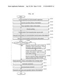 COMMUNICATION APPARATUS, METHOD OF CONTROLLING COMMUNICATION APPARATUS,     PROGRAM, AND SERVER diagram and image