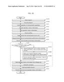 COMMUNICATION APPARATUS, METHOD OF CONTROLLING COMMUNICATION APPARATUS,     PROGRAM, AND SERVER diagram and image