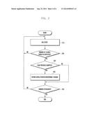 METHOD FOR CONTROLLING PORTABLE DEVICE EQUIPPED WITH FLEXIBLE DISPLAY, AND     PORTABLE DEVICE USING THE METHOD diagram and image