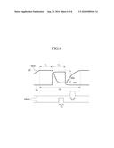 TOUCH SENSING DEVICE AND DRIVING METHOD THEREOF diagram and image