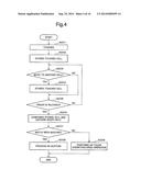 GESTURE INPUT OPERATION DEVICE, METHOD, PROGRAM, AND PORTABLE DEVICE diagram and image