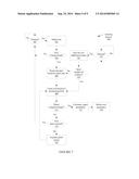 Predictive Touch Surface Scanning diagram and image