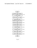 STEREO IMAGE PROCESSING APPARATUS AND METHOD THEREOF diagram and image